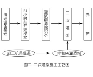 博白灌浆料施工工艺—文字完整版