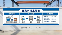 博白本地工厂讲解：说一遍公路压浆料和铁路压浆料的区别