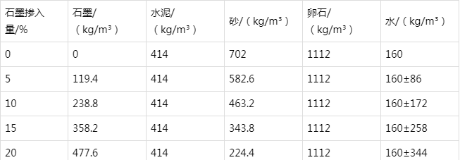 博白防静电水泥砂浆怎么做(附配比及施工方法)